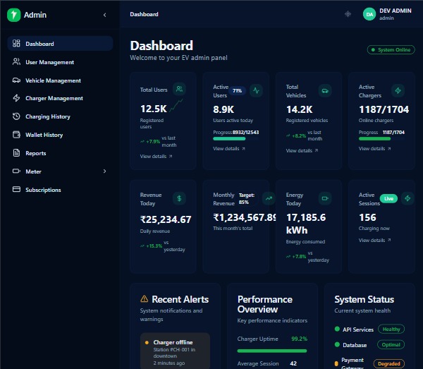 CMS Dashboard in Dark Mode
