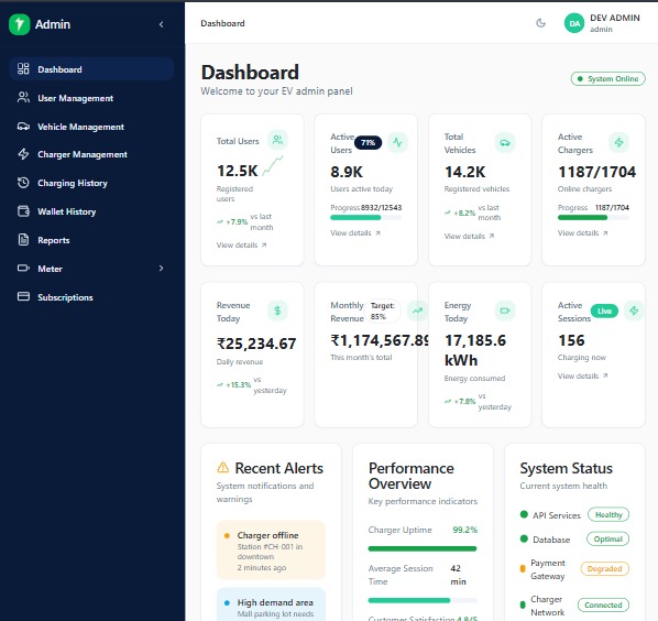 CMS Dashboard in Light Mode